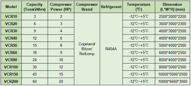 Walk in cooler technical parameter