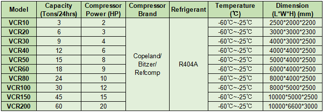 blast freezer technical parameter