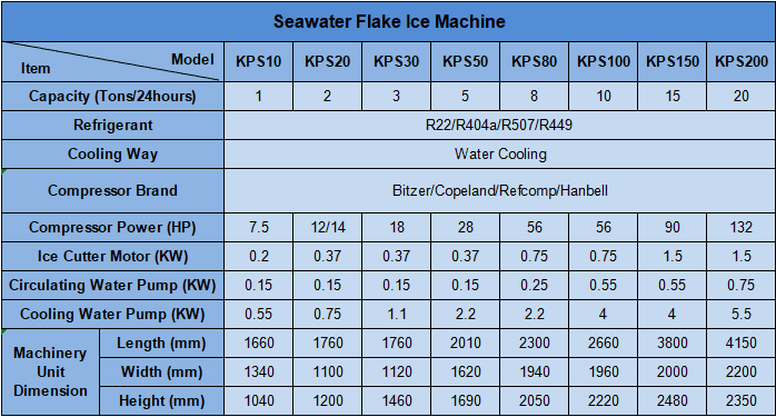 seawater flake ice machine technical pamater