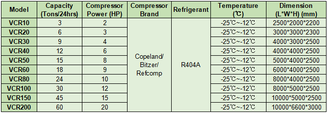 walk in freezer technical parameter